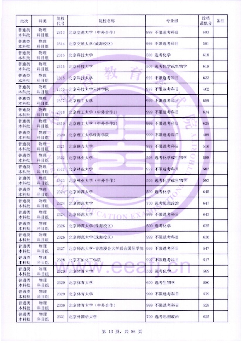 福建2023年普通类本科批常规志愿院校专业组投档最低分公布 福建2023年普通类本科批常规志愿院校专业组投档最低分公布