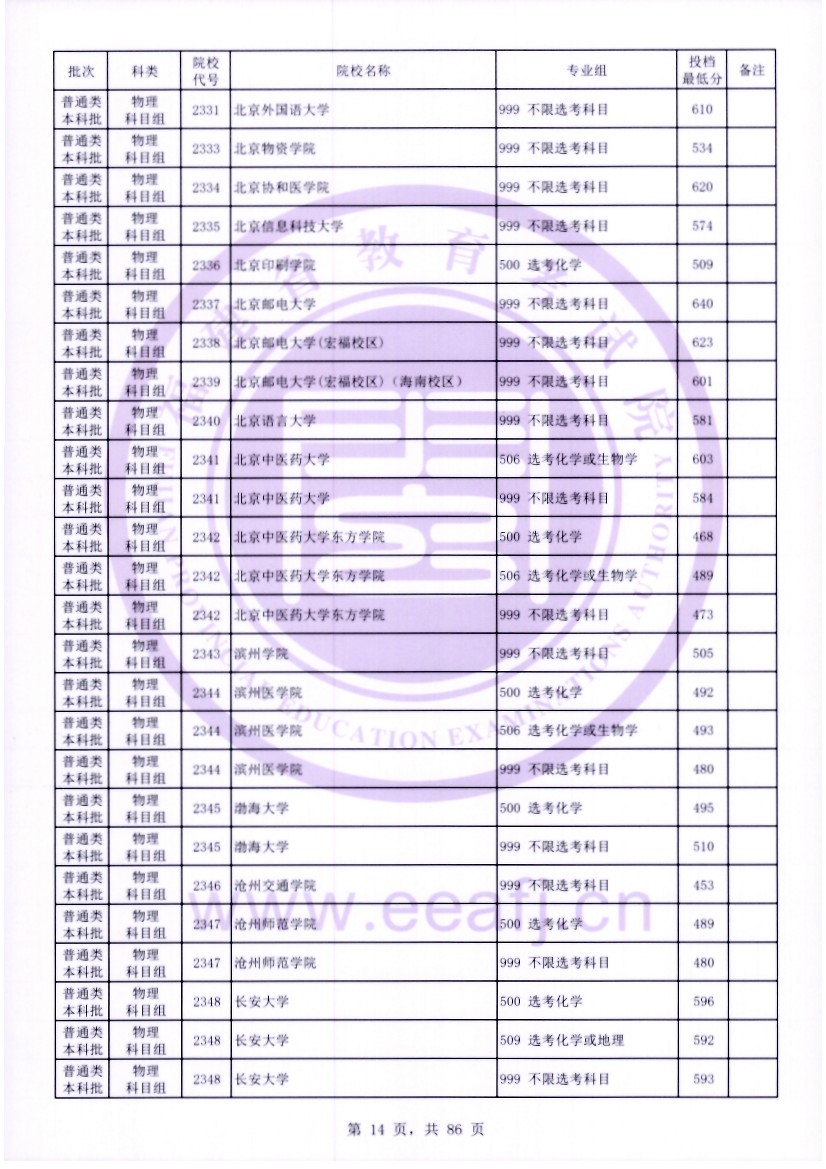 福建2023年普通类本科批常规志愿院校专业组投档最低分公布 福建2023年普通类本科批常规志愿院校专业组投档最低分公布