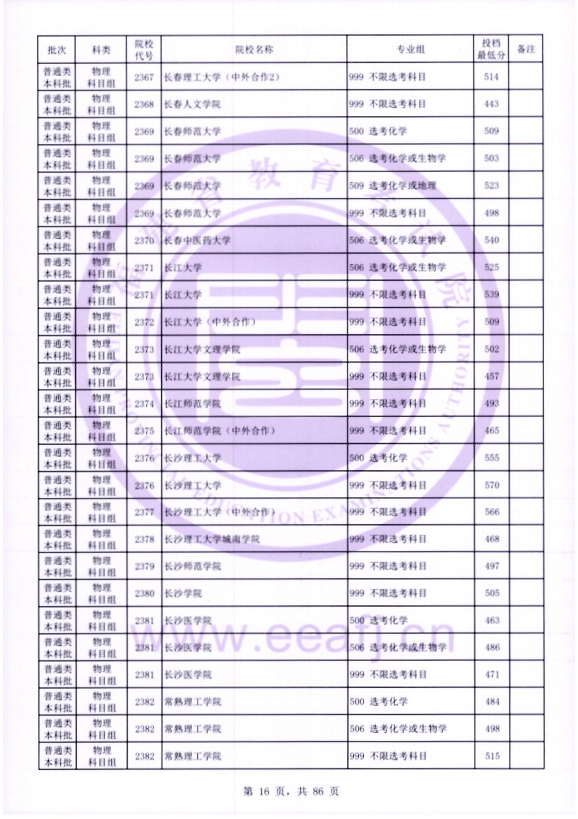 福建2023年普通类本科批常规志愿院校专业组投档最低分公布 福建2023年普通类本科批常规志愿院校专业组投档最低分公布