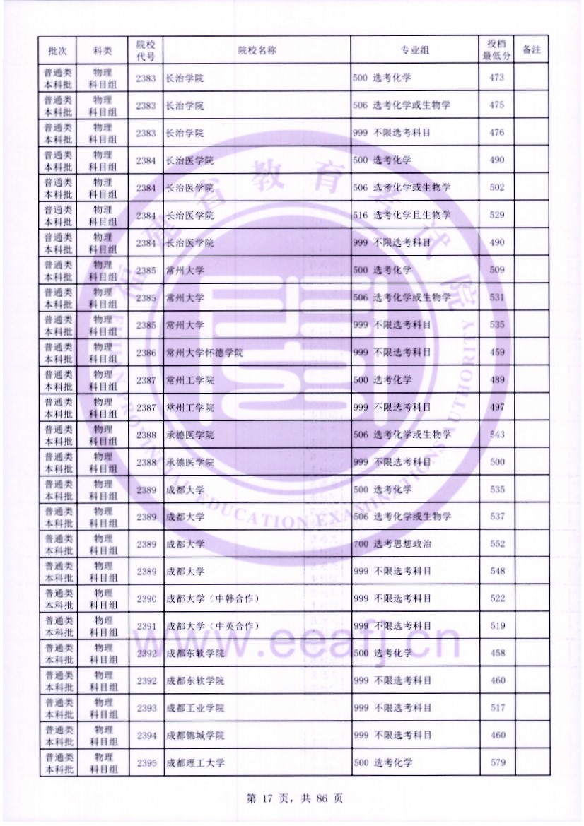 福建2023年普通类本科批常规志愿院校专业组投档最低分公布 福建2023年普通类本科批常规志愿院校专业组投档最低分公布