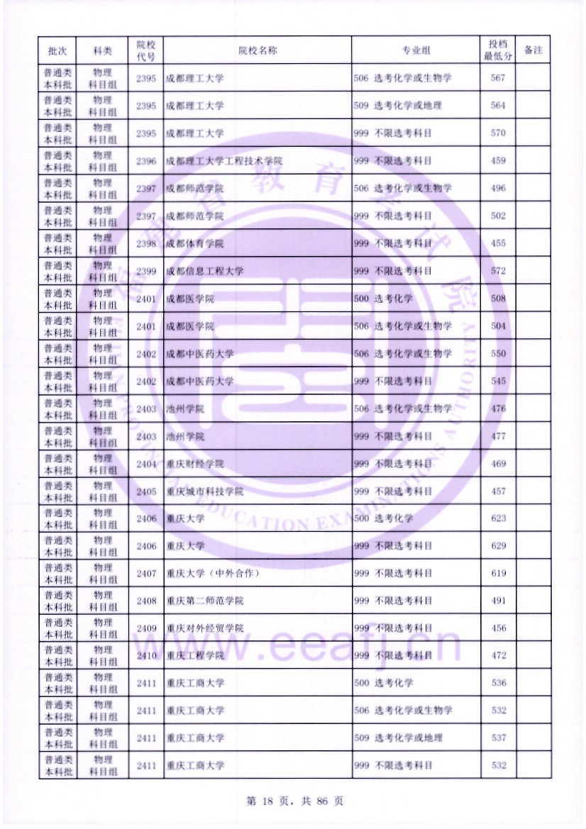 福建2023年普通类本科批常规志愿院校专业组投档最低分公布 福建2023年普通类本科批常规志愿院校专业组投档最低分公布