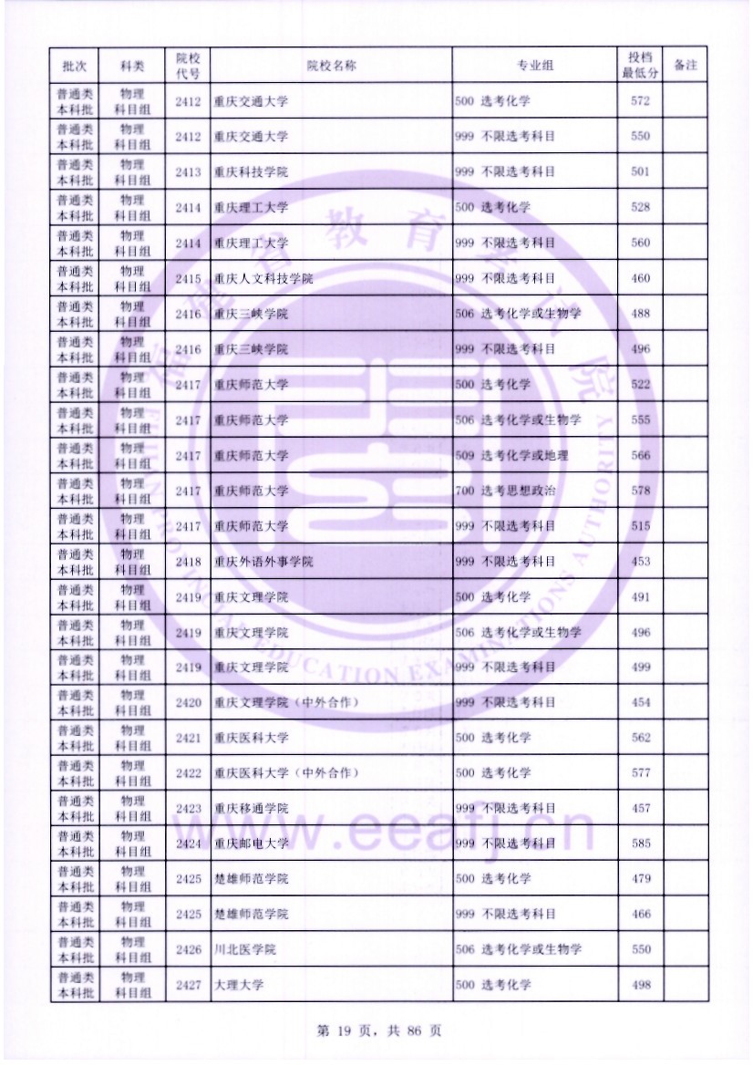福建2023年普通类本科批常规志愿院校专业组投档最低分公布 福建2023年普通类本科批常规志愿院校专业组投档最低分公布