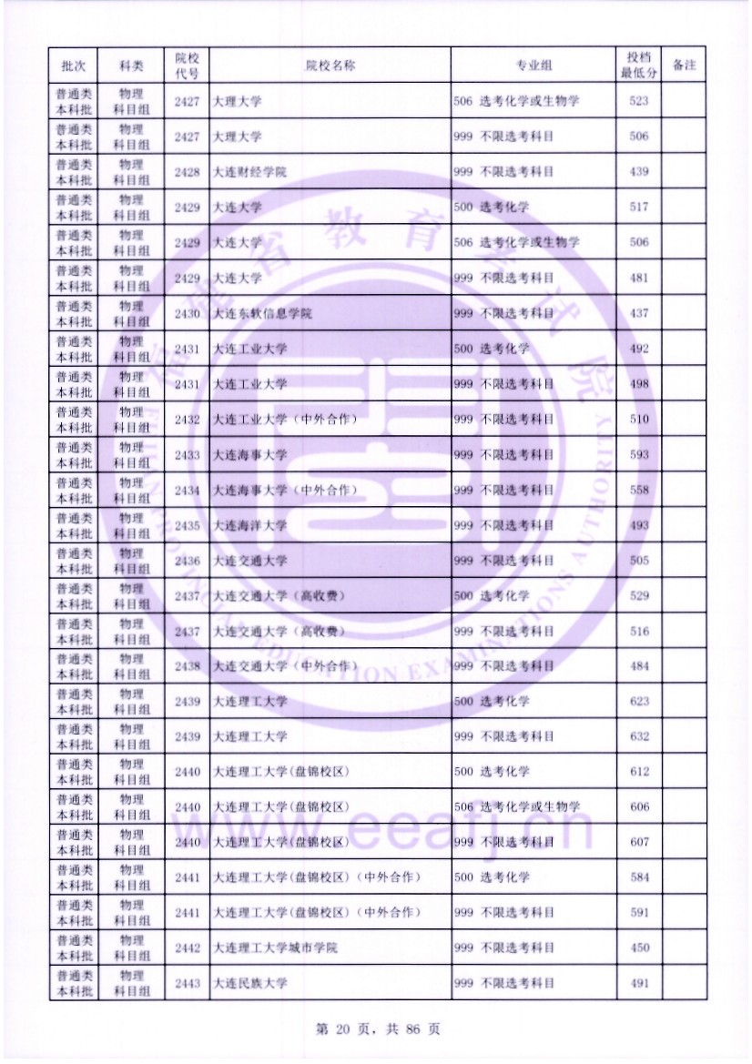福建2023年普通类本科批常规志愿院校专业组投档最低分公布 福建2023年普通类本科批常规志愿院校专业组投档最低分公布