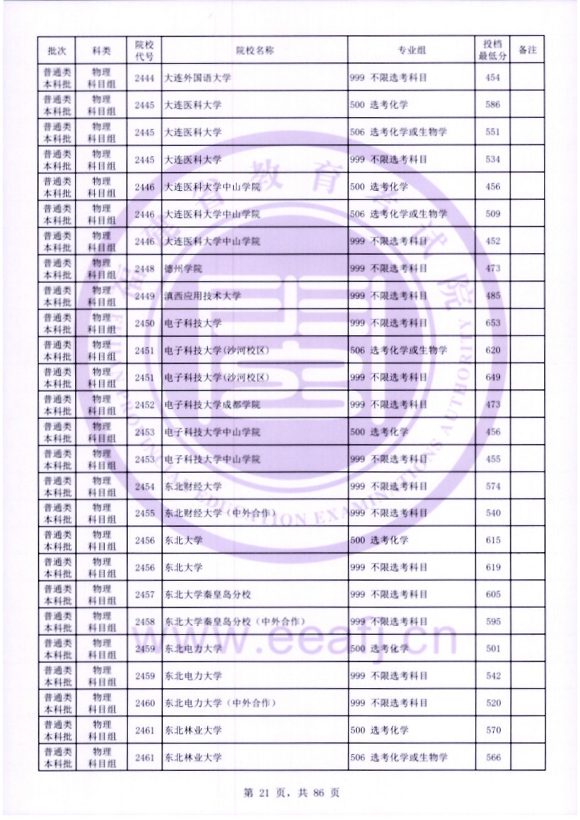 福建2023年普通类本科批常规志愿院校专业组投档最低分公布 福建2023年普通类本科批常规志愿院校专业组投档最低分公布