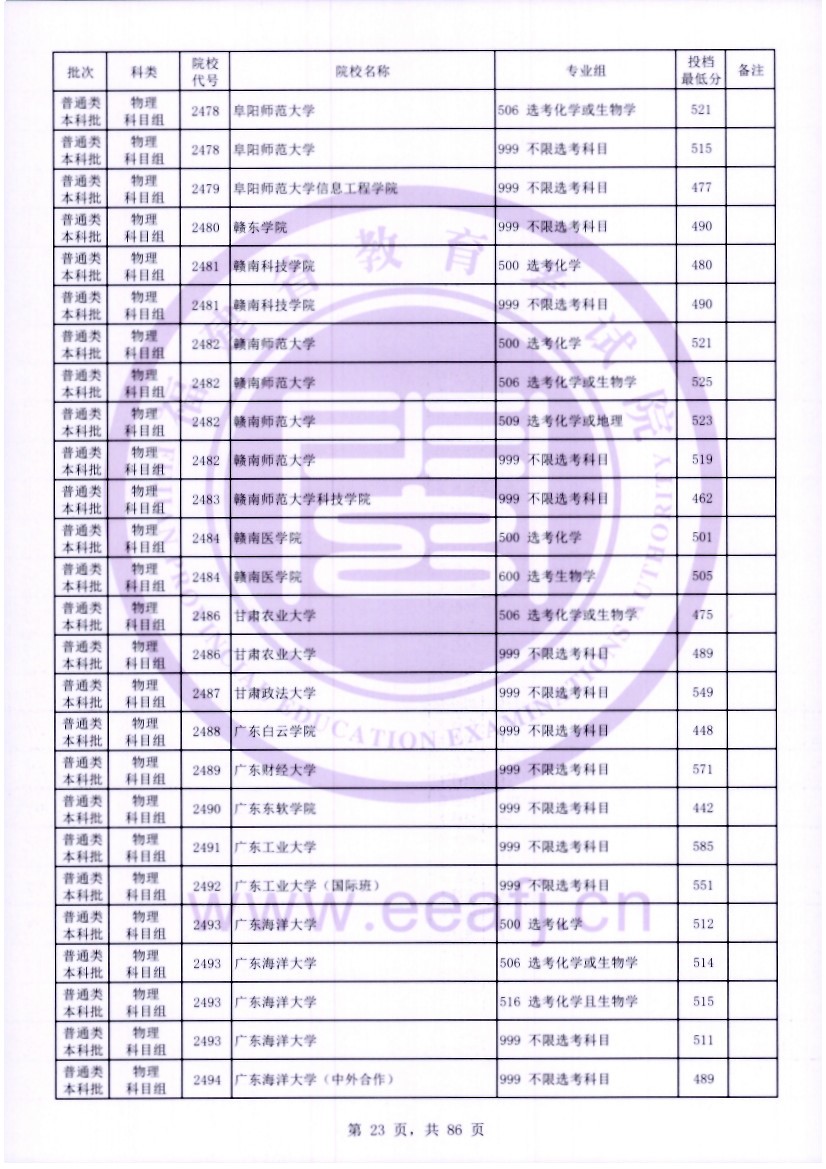 福建2023年普通类本科批常规志愿院校专业组投档最低分公布 福建2023年普通类本科批常规志愿院校专业组投档最低分公布