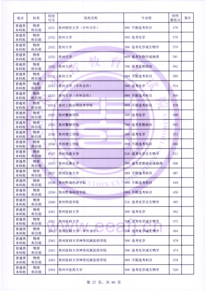 福建2023年普通类本科批常规志愿院校专业组投档最低分公布 福建2023年普通类本科批常规志愿院校专业组投档最低分公布