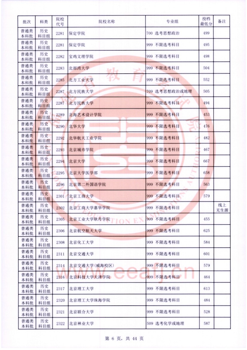 福建2023年普通类本科批常规志愿院校专业组投档最低分公布 福建2023年普通类本科批常规志愿院校专业组投档最低分公布