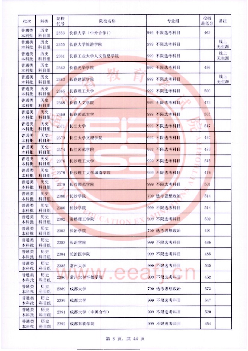 福建2023年普通类本科批常规志愿院校专业组投档最低分公布 福建2023年普通类本科批常规志愿院校专业组投档最低分公布