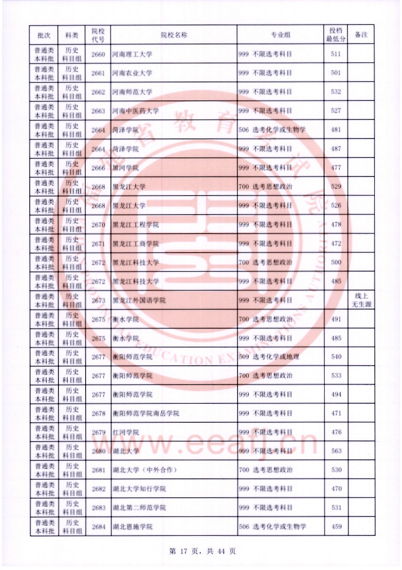 福建2023年普通类本科批常规志愿院校专业组投档最低分公布 福建2023年普通类本科批常规志愿院校专业组投档最低分公布