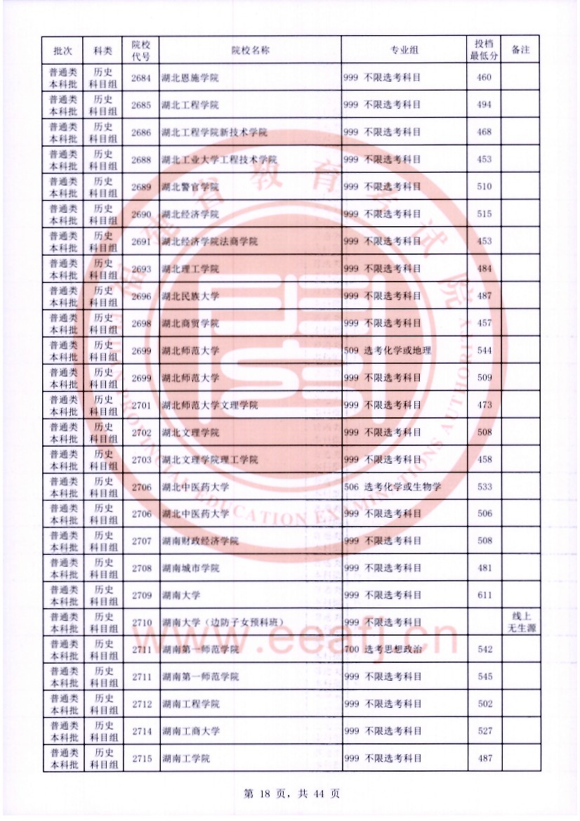 福建2023年普通类本科批常规志愿院校专业组投档最低分公布 福建2023年普通类本科批常规志愿院校专业组投档最低分公布
