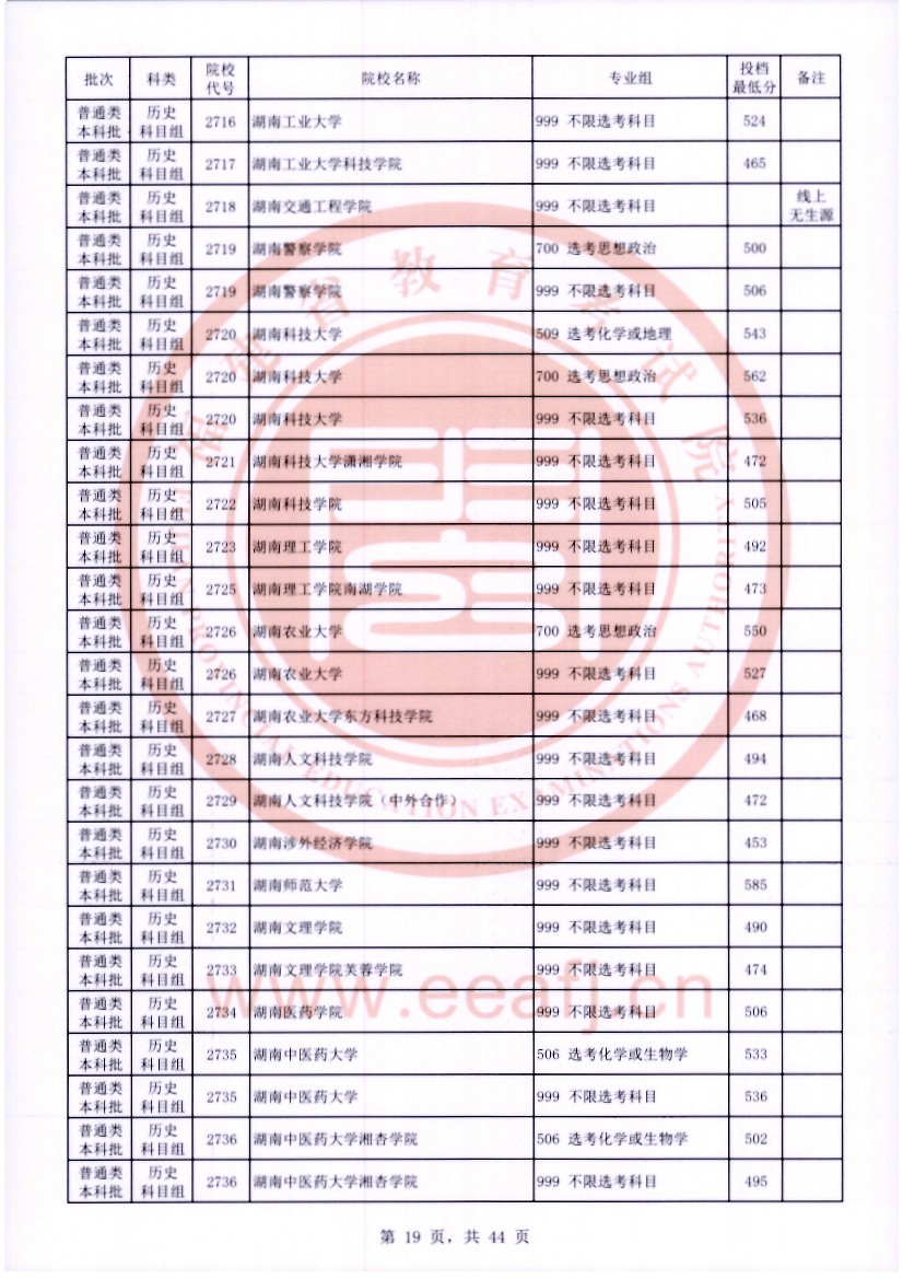 福建2023年普通类本科批常规志愿院校专业组投档最低分公布 福建2023年普通类本科批常规志愿院校专业组投档最低分公布