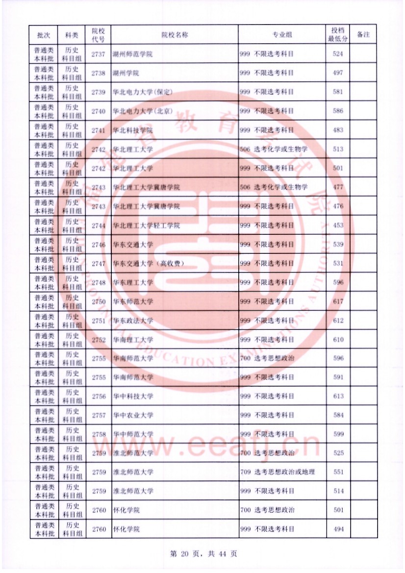 福建2023年普通类本科批常规志愿院校专业组投档最低分公布 福建2023年普通类本科批常规志愿院校专业组投档最低分公布