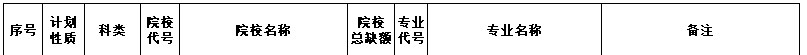 江西2023二本第二次征集志愿缺额院校及专业【理工类】 江西2023二本第二次征集志愿缺额院校及专业【理工类】