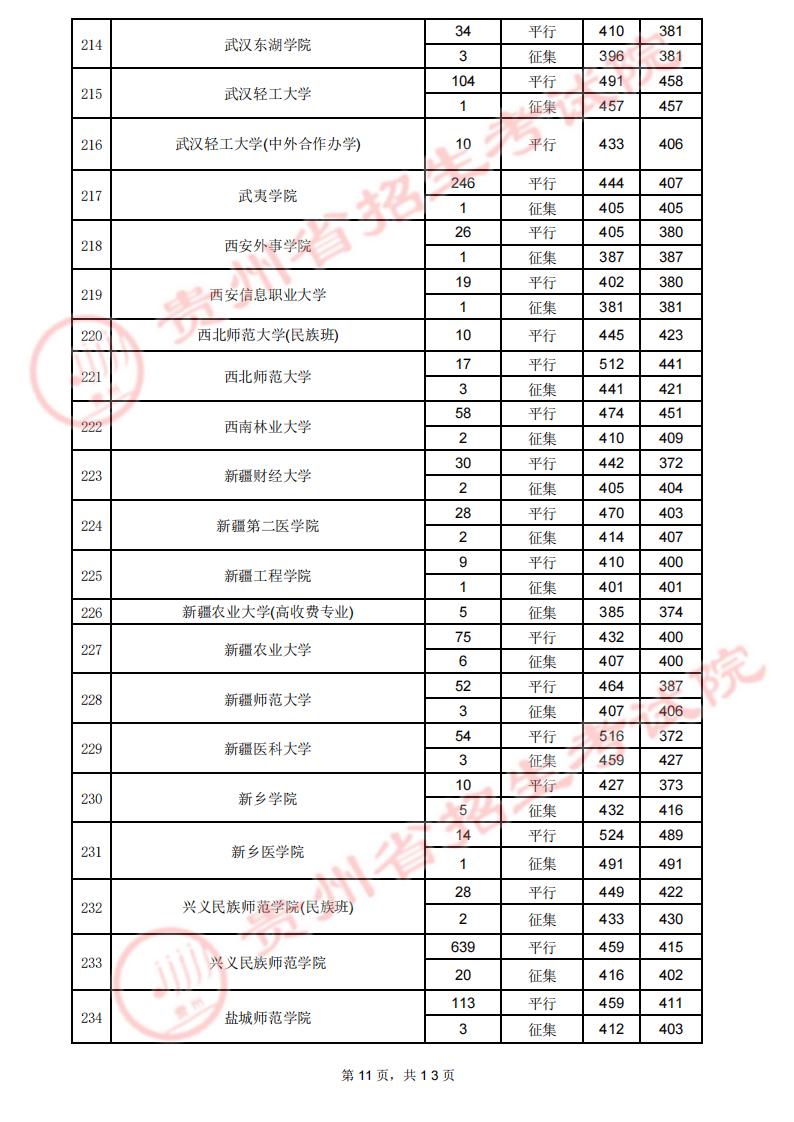 贵州2023高考第二批本科院校录取分数线【7月29日】 贵州2023高考第二批本科院校录取分数线【7月29日】