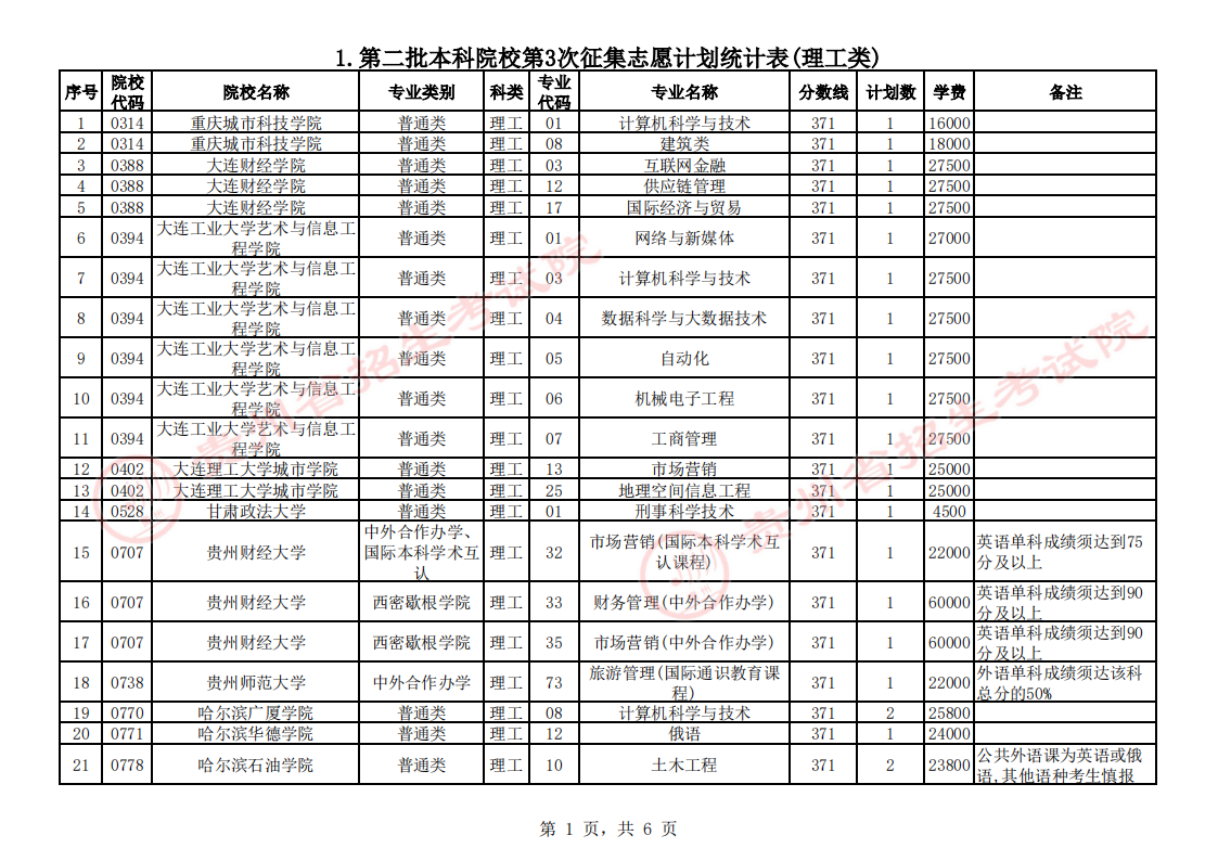 贵州2023普通高校招生第二批本科院校第3次征集志愿填报时间 几点截止 贵州2023普通高校招生第二批本科院校第3次征集志愿填报时间 几点截止