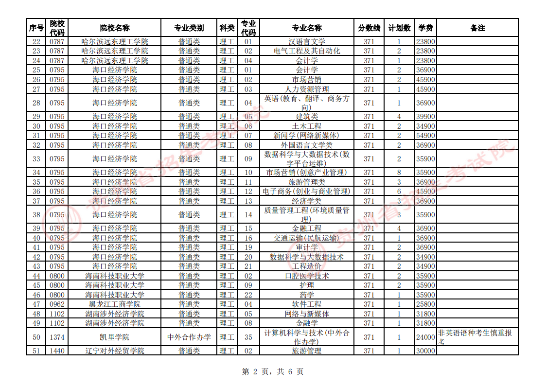 贵州2023普通高校招生第二批本科院校第3次征集志愿填报时间 几点截止 贵州2023普通高校招生第二批本科院校第3次征集志愿填报时间 几点截止
