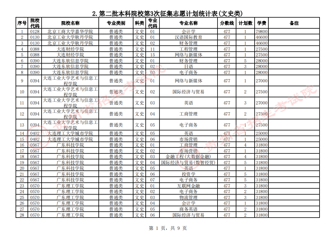 贵州2023普通高校招生第二批本科院校第3次征集志愿填报时间 几点截止 贵州2023普通高校招生第二批本科院校第3次征集志愿填报时间 几点截止