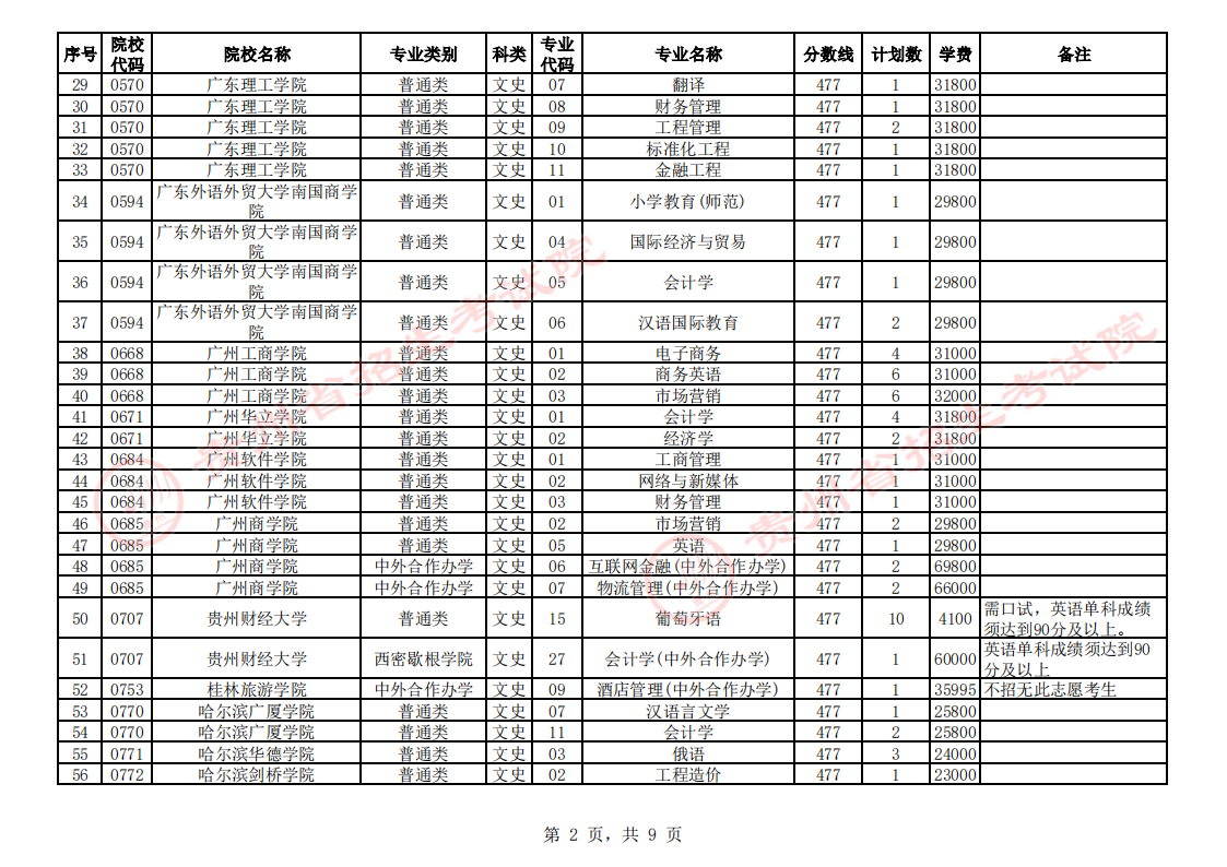 贵州2023普通高校招生第二批本科院校第3次征集志愿填报时间 几点截止 贵州2023普通高校招生第二批本科院校第3次征集志愿填报时间 几点截止
