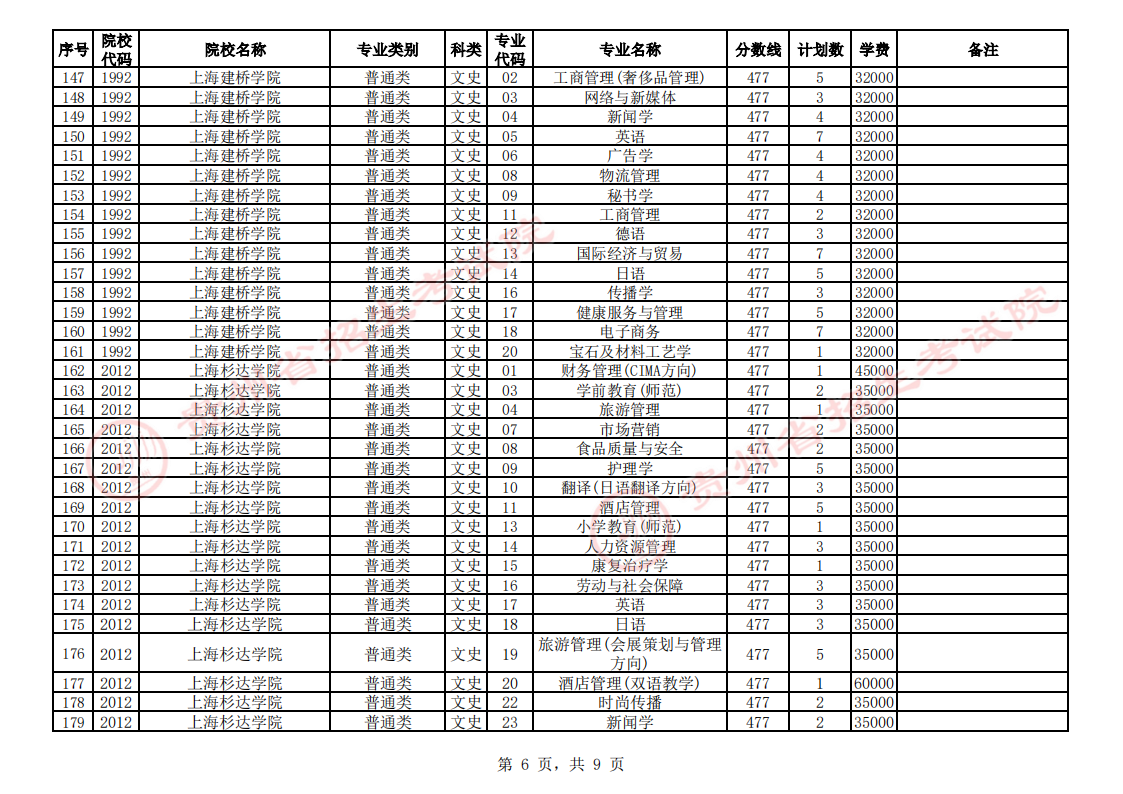 贵州2023普通高校招生第二批本科院校第3次征集志愿填报时间 几点截止 贵州2023普通高校招生第二批本科院校第3次征集志愿填报时间 几点截止