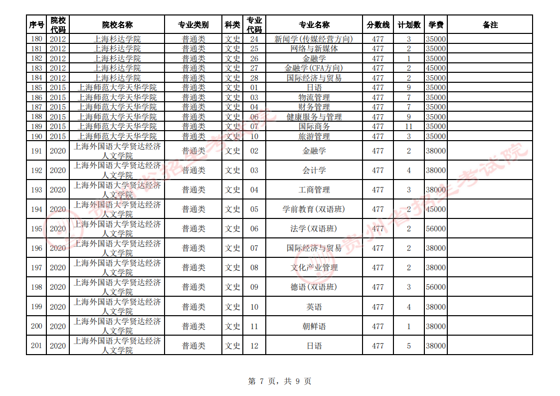 贵州2023普通高校招生第二批本科院校第3次征集志愿填报时间 几点截止 贵州2023普通高校招生第二批本科院校第3次征集志愿填报时间 几点截止