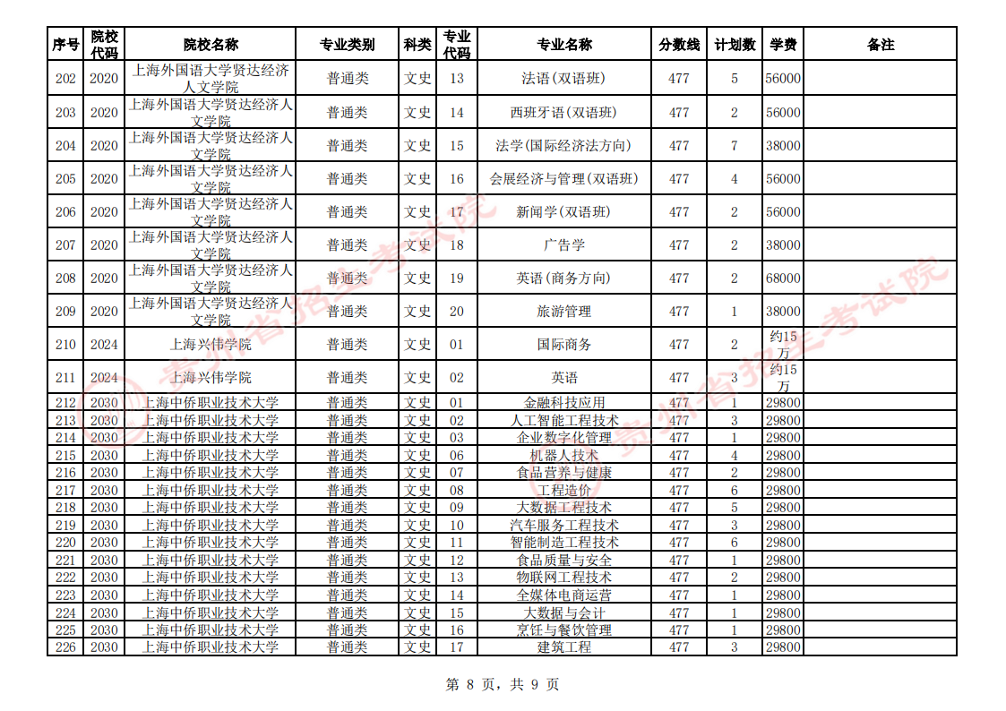 贵州2023普通高校招生第二批本科院校第3次征集志愿填报时间 几点截止 贵州2023普通高校招生第二批本科院校第3次征集志愿填报时间 几点截止