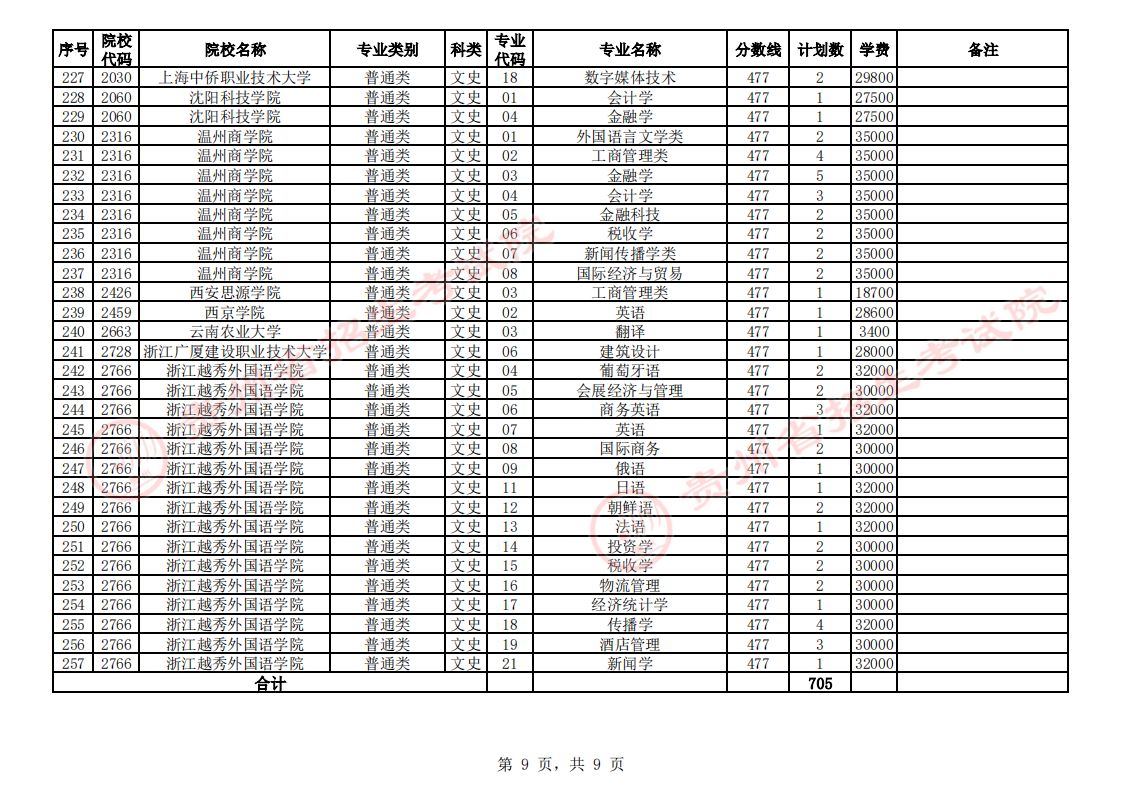 贵州2023普通高校招生第二批本科院校第3次征集志愿填报时间 几点截止 贵州2023普通高校招生第二批本科院校第3次征集志愿填报时间 几点截止