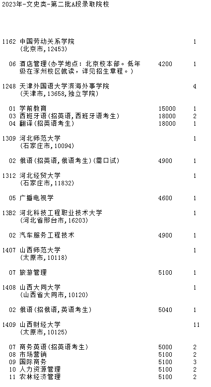 吉林2023第二批A段(第一轮)征集志愿填报时间 几点截止【文史类】 吉林2023第二批A段(第一轮)征集志愿填报时间 几点截止【文史类】