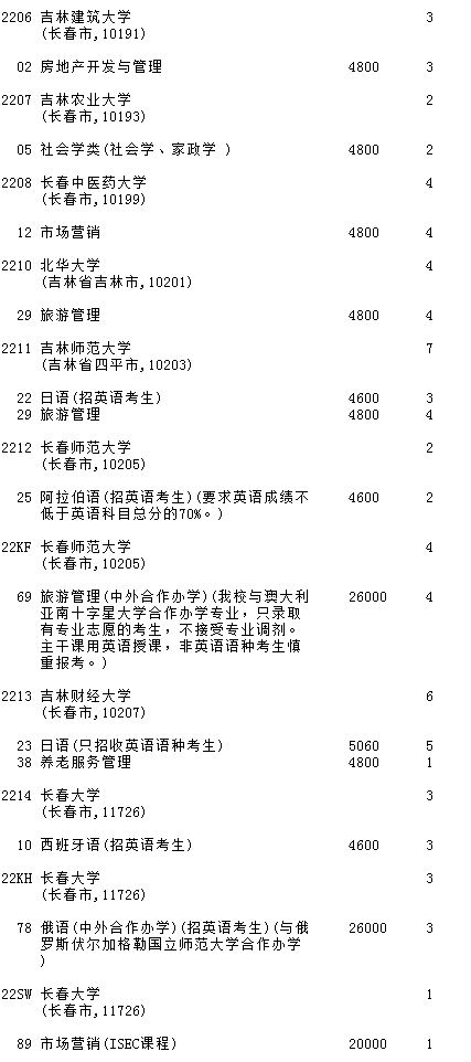 吉林2023第二批A段(第一轮)征集志愿填报时间 几点截止【文史类】 吉林2023第二批A段(第一轮)征集志愿填报时间 几点截止【文史类】