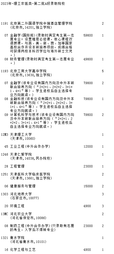 吉林2023第二批A段(第一轮)征集志愿填报时间 几点截止【理工农医类】 吉林2023第二批A段(第一轮)征集志愿填报时间 几点截止【理工农医类】