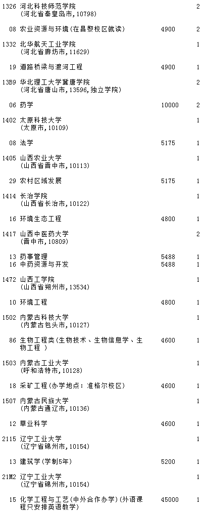 吉林2023第二批A段(第一轮)征集志愿填报时间 几点截止【理工农医类】 吉林2023第二批A段(第一轮)征集志愿填报时间 几点截止【理工农医类】