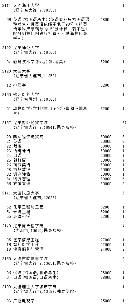 吉林2023第二批A段(第一轮)征集志愿填报时间 几点截止【理工农医类】 吉林2023第二批A段(第一轮)征集志愿填报时间 几点截止【理工农医类】