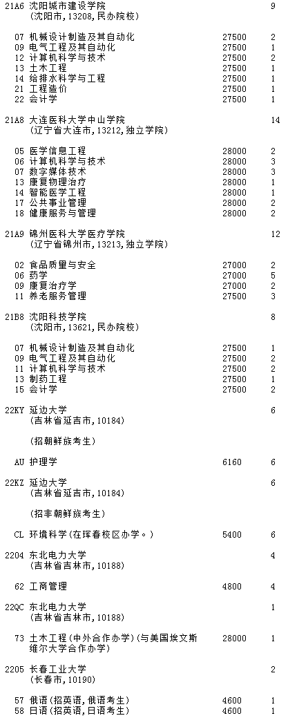吉林2023第二批A段(第一轮)征集志愿填报时间 几点截止【理工农医类】 吉林2023第二批A段(第一轮)征集志愿填报时间 几点截止【理工农医类】