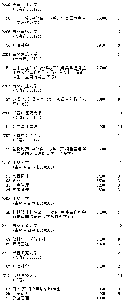 吉林2023第二批A段(第一轮)征集志愿填报时间 几点截止【理工农医类】 吉林2023第二批A段(第一轮)征集志愿填报时间 几点截止【理工农医类】