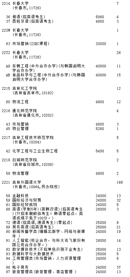 吉林2023第二批A段(第一轮)征集志愿填报时间 几点截止【理工农医类】 吉林2023第二批A段(第一轮)征集志愿填报时间 几点截止【理工农医类】