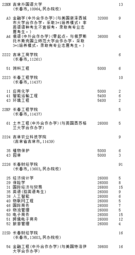 吉林2023第二批A段(第一轮)征集志愿填报时间 几点截止【理工农医类】 吉林2023第二批A段(第一轮)征集志愿填报时间 几点截止【理工农医类】