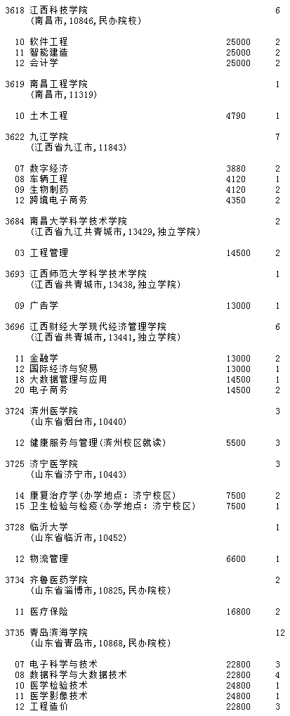 吉林2023第二批A段(第一轮)征集志愿填报时间 几点截止【理工农医类】 吉林2023第二批A段(第一轮)征集志愿填报时间 几点截止【理工农医类】