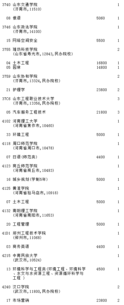 吉林2023第二批A段(第一轮)征集志愿填报时间 几点截止【理工农医类】 吉林2023第二批A段(第一轮)征集志愿填报时间 几点截止【理工农医类】