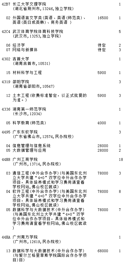 吉林2023第二批A段(第一轮)征集志愿填报时间 几点截止【理工农医类】 吉林2023第二批A段(第一轮)征集志愿填报时间 几点截止【理工农医类】