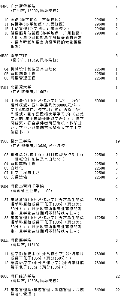 吉林2023第二批A段(第一轮)征集志愿填报时间 几点截止【理工农医类】 吉林2023第二批A段(第一轮)征集志愿填报时间 几点截止【理工农医类】