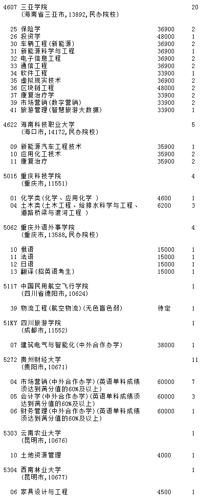 吉林2023第二批A段(第一轮)征集志愿填报时间 几点截止【理工农医类】 吉林2023第二批A段(第一轮)征集志愿填报时间 几点截止【理工农医类】