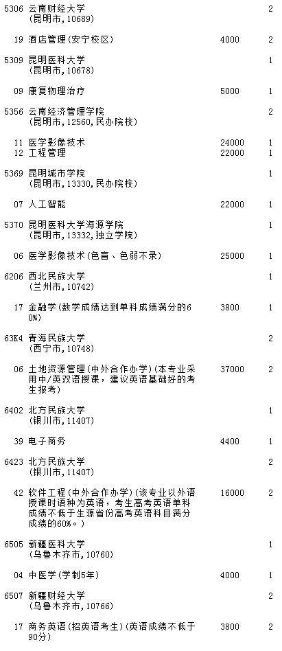 吉林2023第二批A段(第一轮)征集志愿填报时间 几点截止【理工农医类】 吉林2023第二批A段(第一轮)征集志愿填报时间 几点截止【理工农医类】