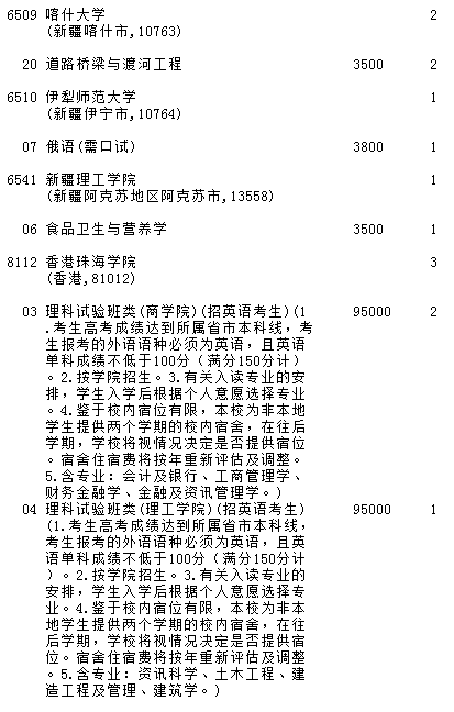 吉林2023第二批A段(第一轮)征集志愿填报时间 几点截止【理工农医类】 吉林2023第二批A段(第一轮)征集志愿填报时间 几点截止【理工农医类】
