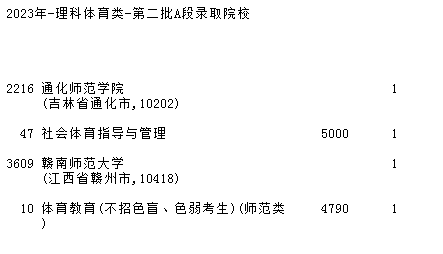 吉林2023第二批A段(第一轮)征集志愿填报时间 几点截止【体育类】 吉林2023第二批A段(第一轮)征集志愿填报时间 几点截止【体育类】