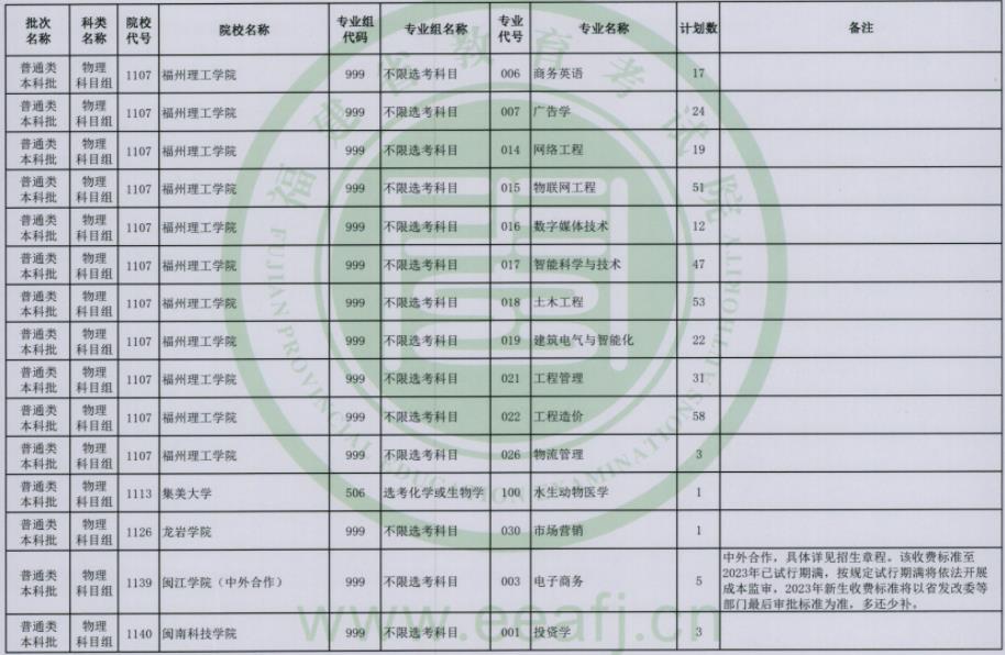 2023福建普通类本科批第二次征求志愿院校及专业【物理】