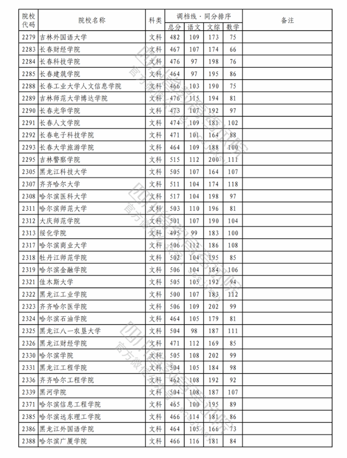 2023各大学在四川本科二批文科录取调档线5.png 2023各大学在四川本科二批文科录取调档线5.png
