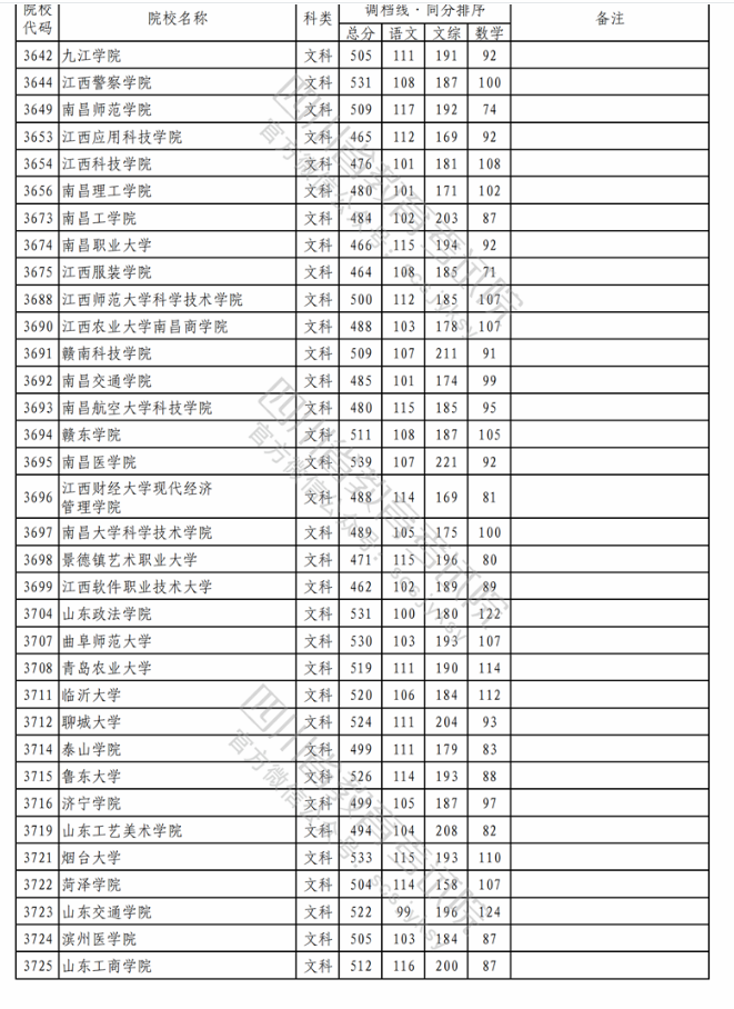 2023各大学在四川本科二批文科录取调档线10.png 2023各大学在四川本科二批文科录取调档线10.png