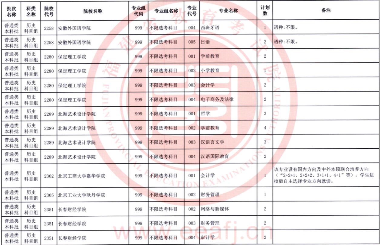 2023福建普通类本科批第二次征求志愿院校及专业【历史】