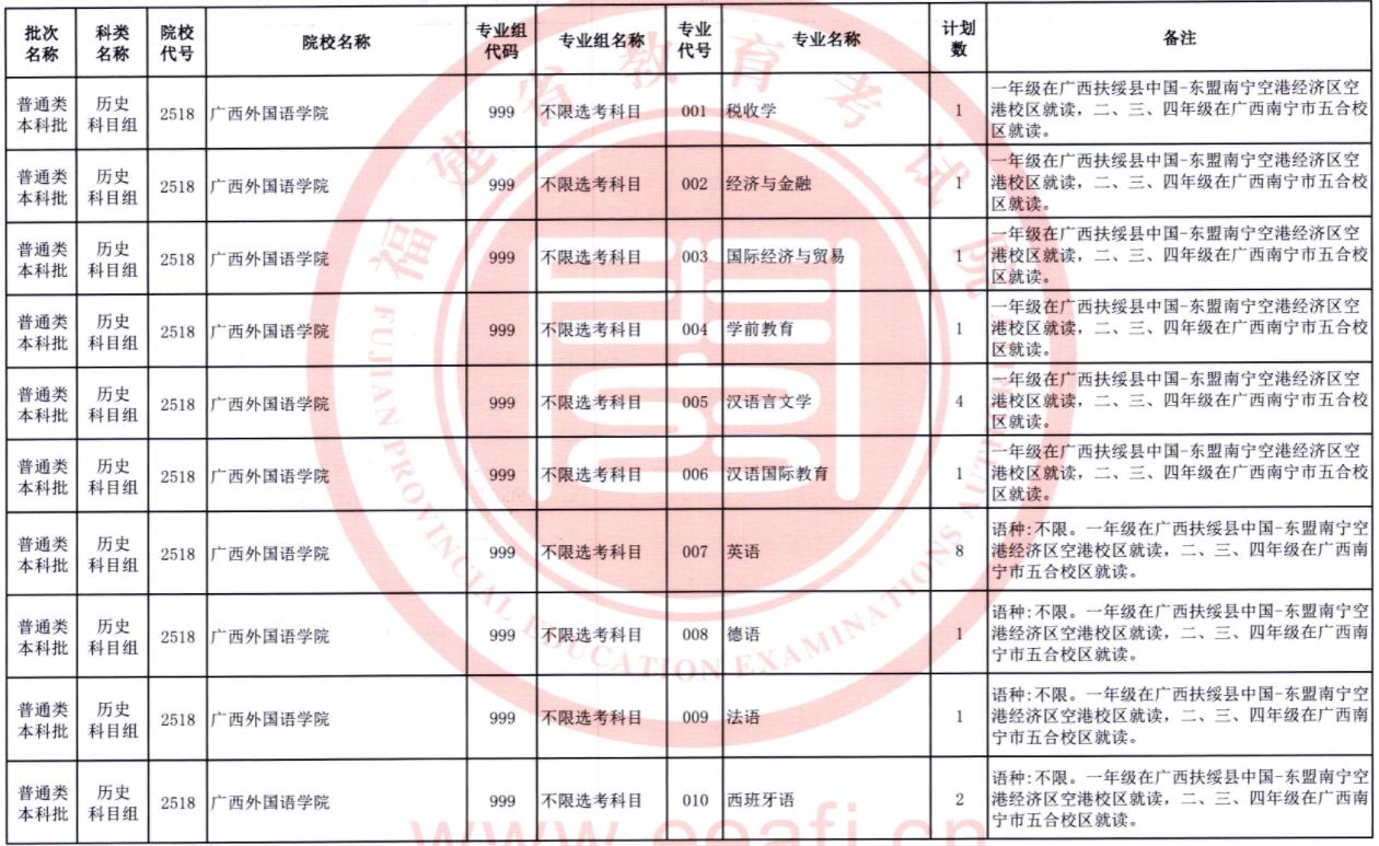 2023福建普通类本科批第二次征求志愿院校及专业【历史】
