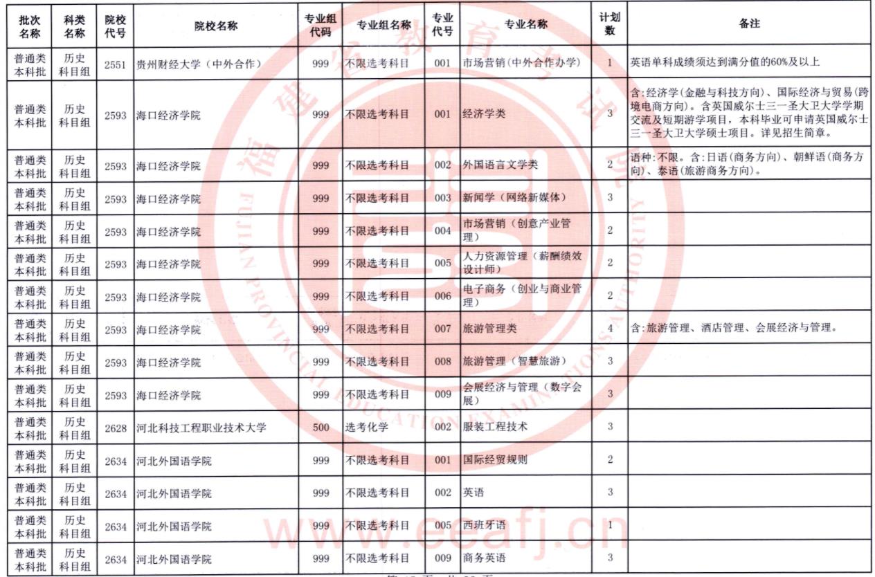2023福建普通类本科批第二次征求志愿院校及专业【历史】