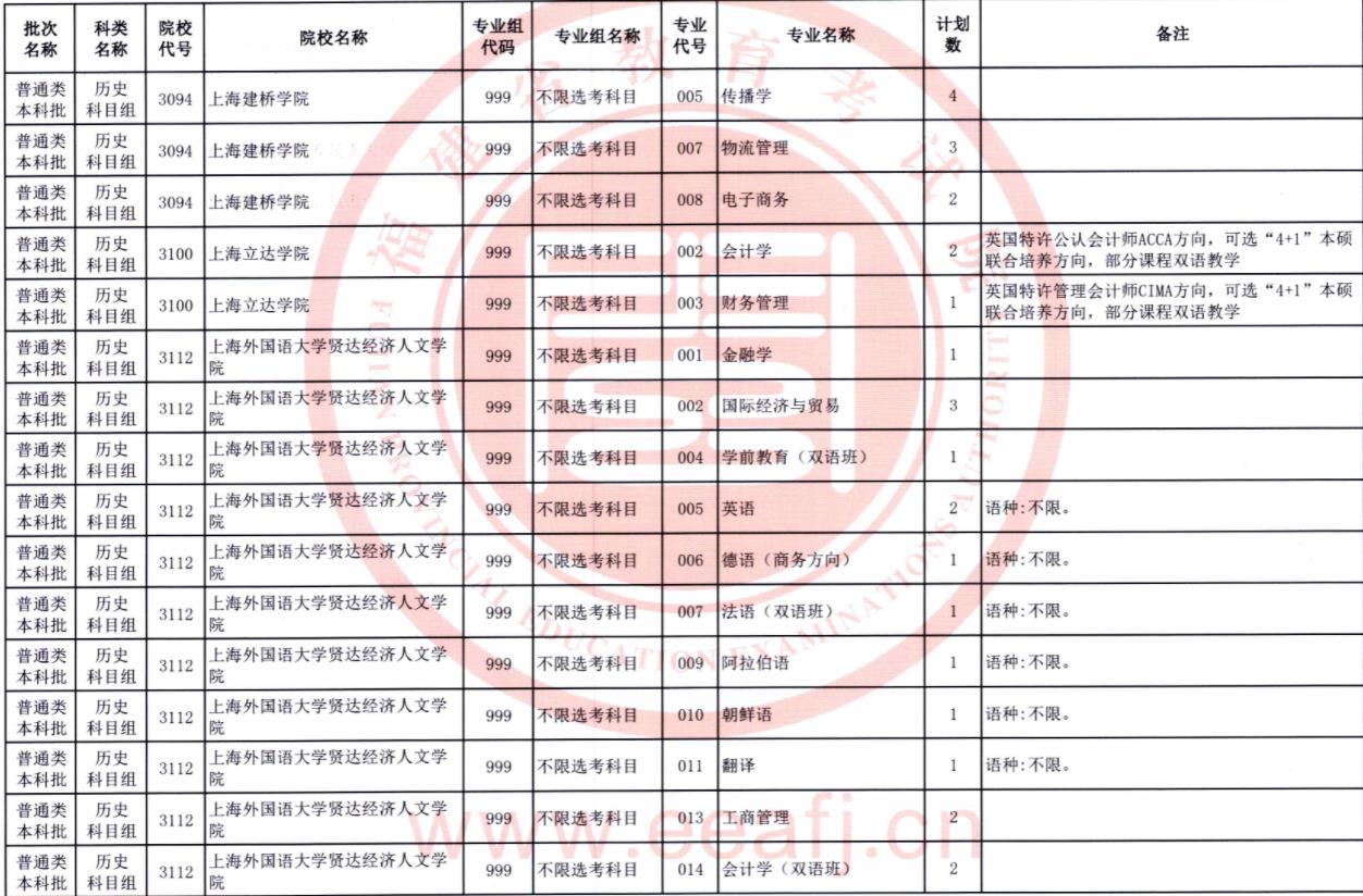 2023福建普通类本科批第二次征求志愿院校及专业【历史】